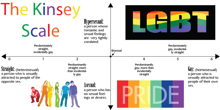 kinsey scale