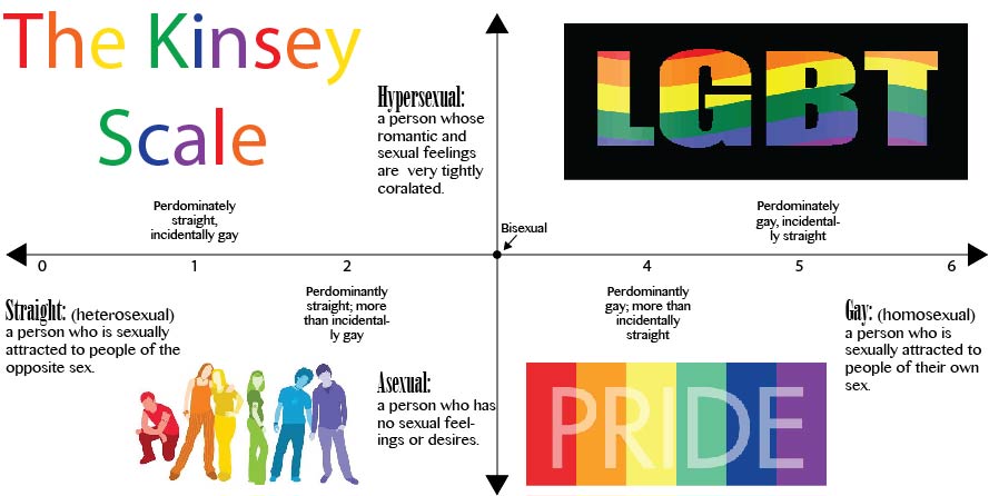 Kinsey Scale Asexual